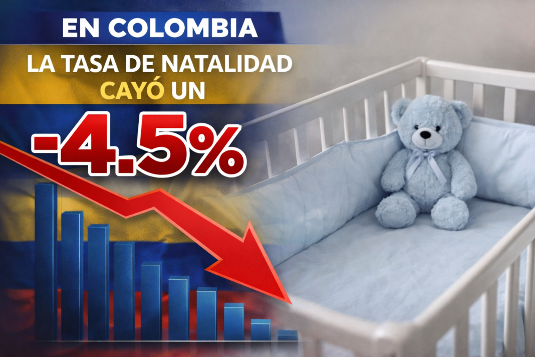 Gráfico que muestra la caída del 4.5 por ciento en la tasa de natalidad en Colombia, ilustrado con una flecha roja en descenso, un gráfico de barras y una cuna de bebé con un oso de peluche.