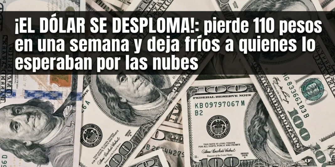 Banner informativo que dice ¡El dólar se desploma! pierde 110 pesos en una semana, con fondo de billetes de 100 dólares americanos.