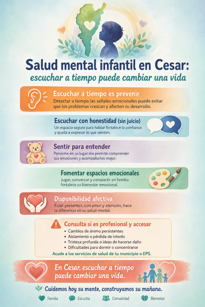 Infografía sobre salud mental infantil en Cesar que explica claves como escuchar a tiempo, honestidad y disponibilidad afectiva.