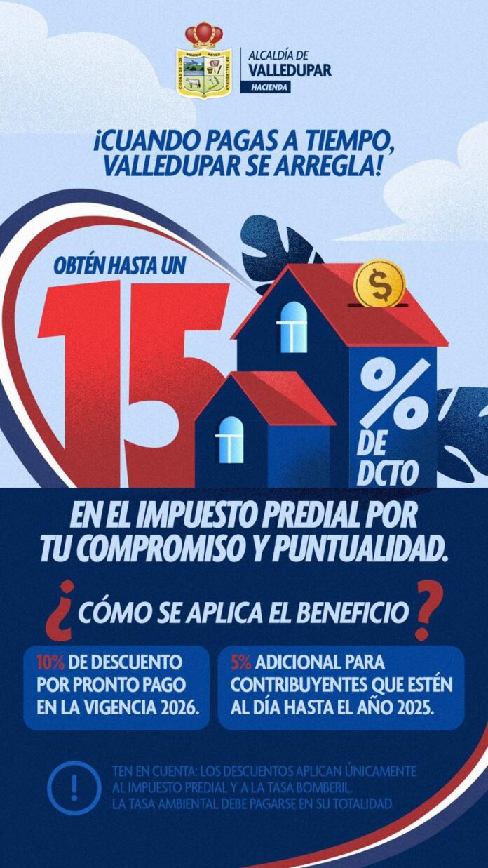 Alcaldía de Valledupar anuncia descuento de hasta el 15% en el impuesto predial para contribuyentes puntuales.