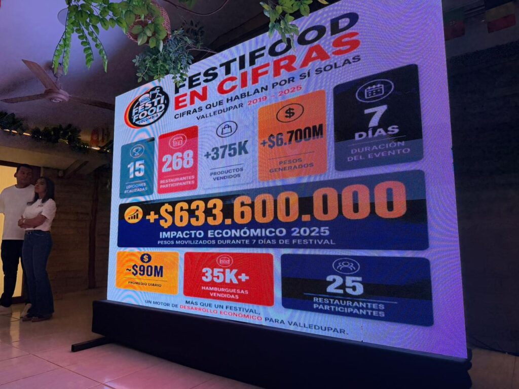 Pantalla con las cifras e impacto económico del Festi Food Colombia 2026 durante la rueda de prensa en Valledupar.