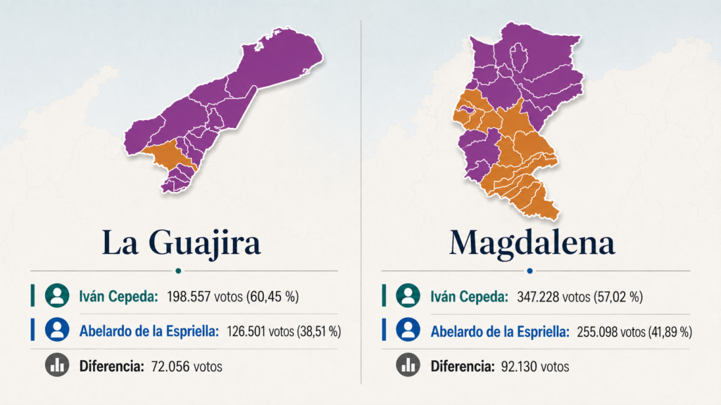 Resultados de la segunda vuelta en La Guajira y Magdalena
