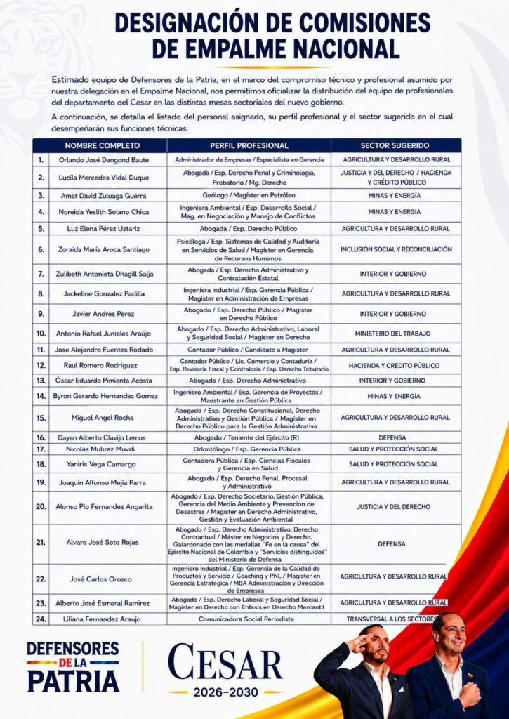 Listado oficial de los 24 profesionales del Cesar designados para integrar las comisiones del empalme Petro-De la Espriella en diferentes mesas sectoriales del Gobierno Nacional.