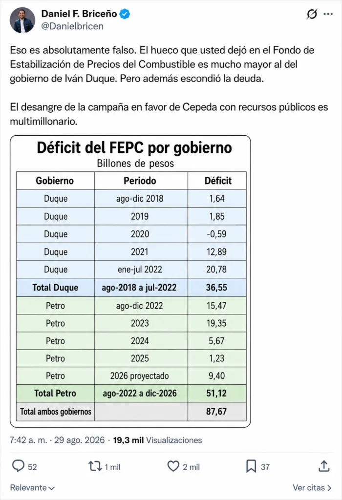 Daniel Briceño compara el déficit del fondo de combustibles en los gobiernos Duque y Petro