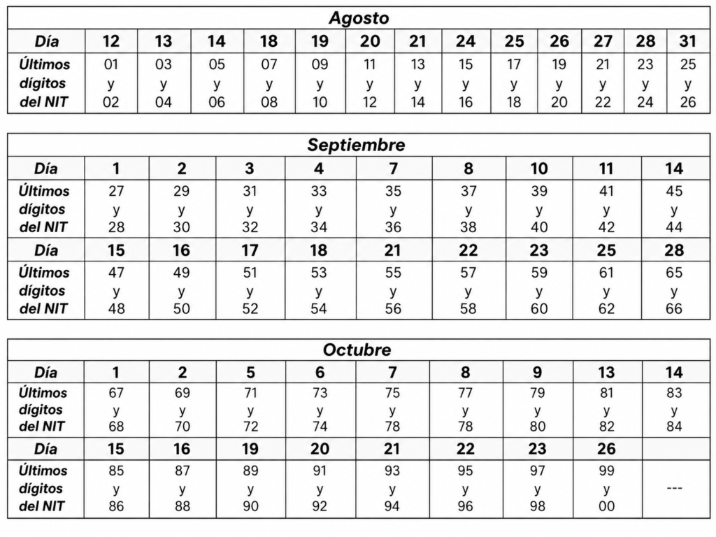 Calendario de vencimientos para declarar renta en 2026 según los dos últimos dígitos del NIT.