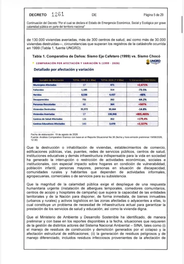Tabla del Decreto 1261 con cifras de municipios, viviendas y servicios afectados por el terremoto de 2026