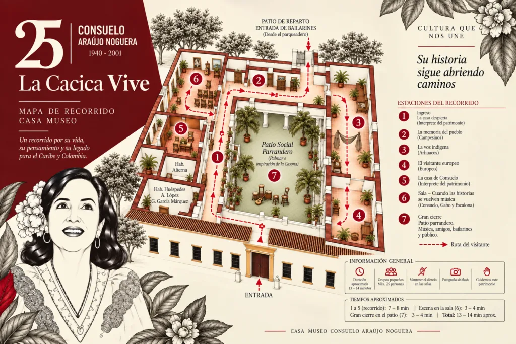 Mapa del recorrido de la Casa Museo Consuelo Araújo Noguera en Valledupar