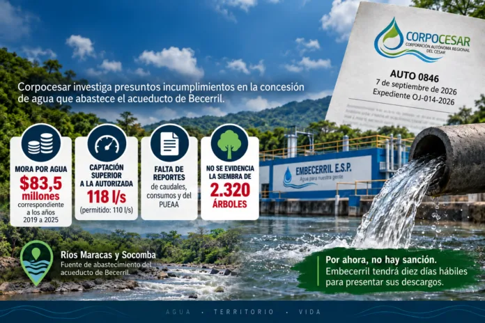 Embecerril enfrenta 21 cargos ambientales de Corpocesar por presuntos incumplimientos en la concesión de agua de Becerril