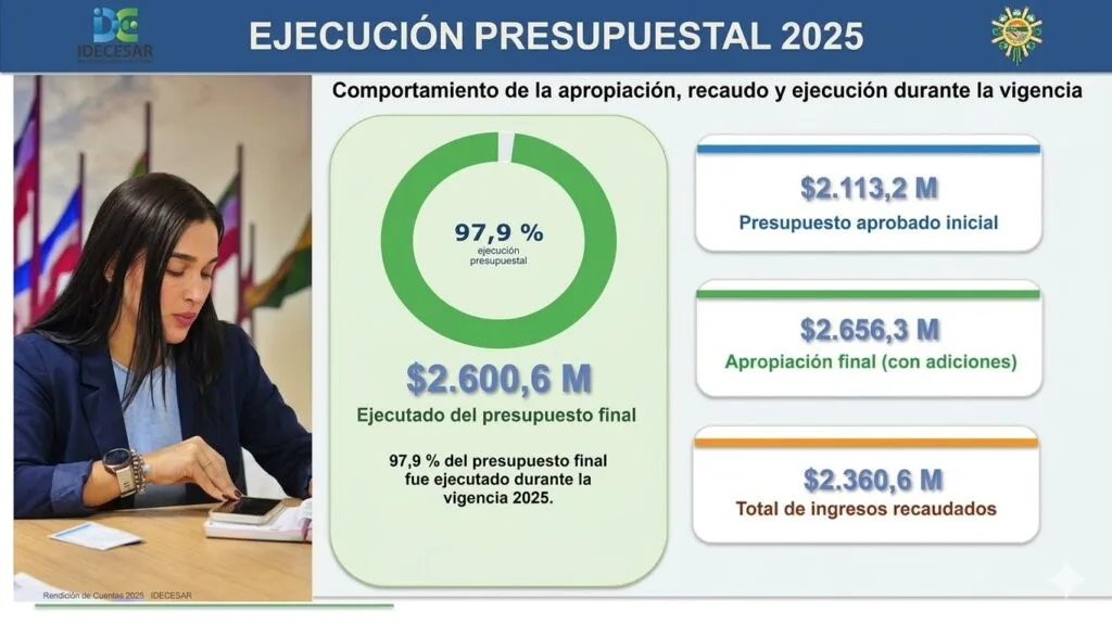 Infografía de la ejecución presupuestal e ingresos de Idecesar en la rendición de cuentas de la vigencia 2025.