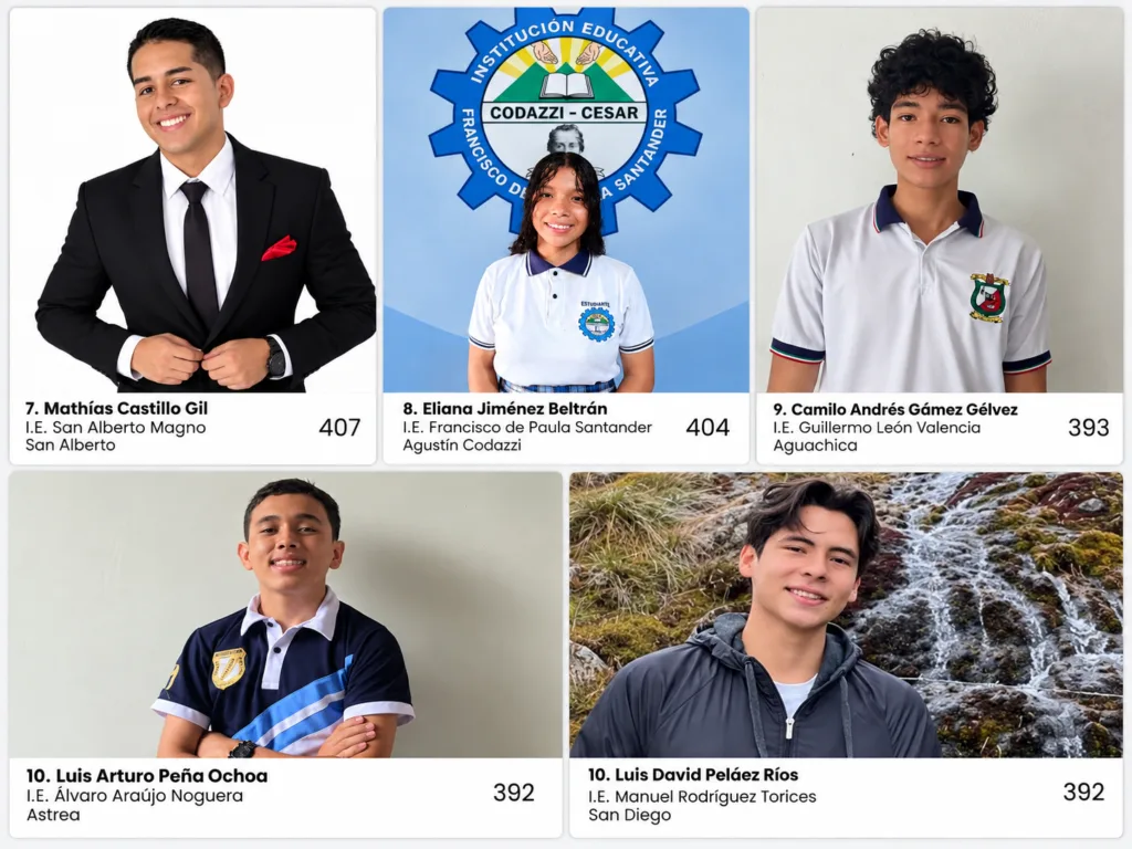 Estudiantes que completan el ranking de mejores puntajes Icfes del Cesar.