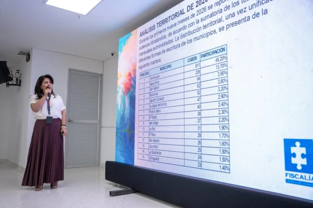 Presentación de análisis territorial durante el Consejo Departamental de Política Social del Cesar.