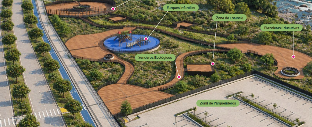 Render del nodo ecológico del Ecoparque del Guatapurí con senderos, parque infantil y zonas de estancia.